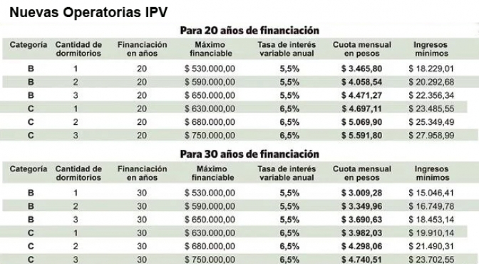 IPV: Cambios en la Operatoria Individual