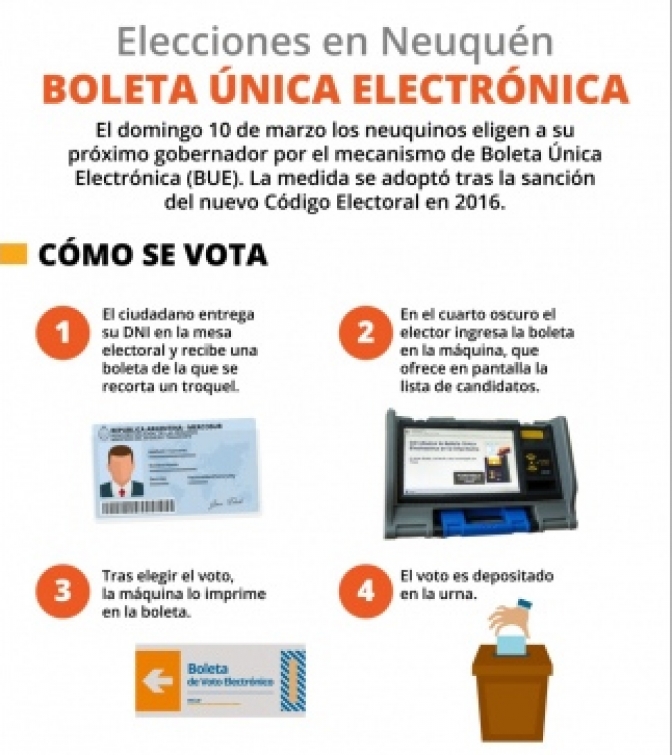 Expectativa en Neuquén por los comicios que abrirán el año electoral